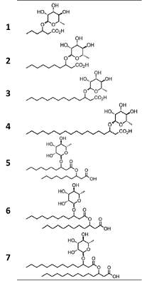 7 molecular schematics of Rhamnolipids.